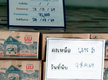 ร่วมตรวจสอบโรงงานผลิตภัณฑ์นมที่เข้าร่วมโครงการอาหารเสริม(นม) โรงเรียน ... พารามิเตอร์รูปภาพ 12